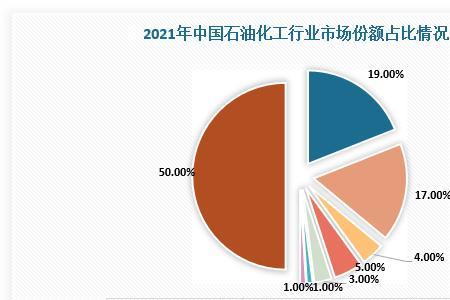 私家车占石油消耗的比例