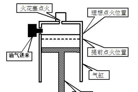 潍柴点火提前角多少度