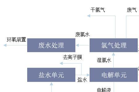 尿碱是不是火碱