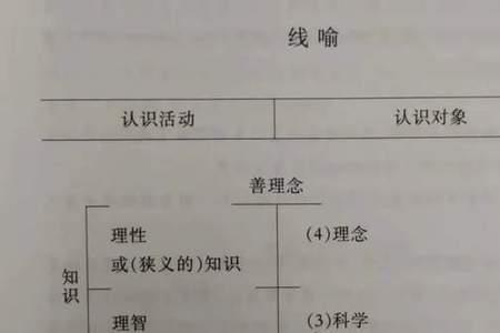 柏拉图的文学观