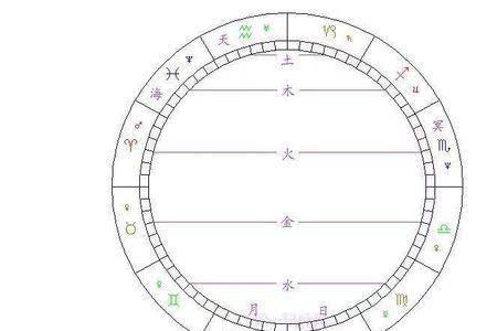 星座运行规律