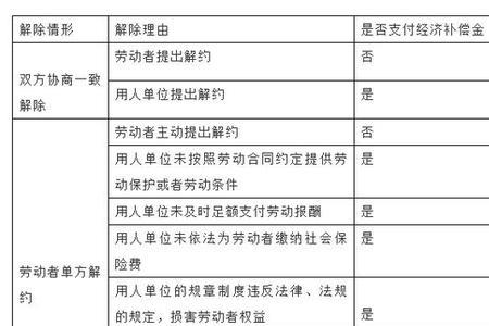 优退和辞退有什么区别