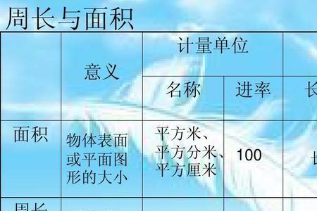 什么是周长和超长
