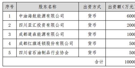 公司出资比例有什么用