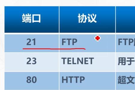 http是基于tcp使用的端口号