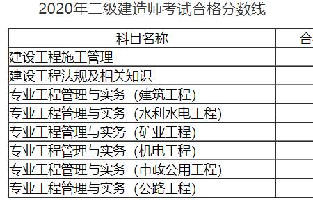 及格线怎么算