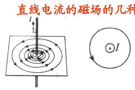 反磁场原理指的什么