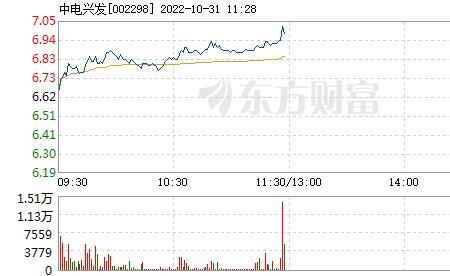 中电兴发为什么这么厉害