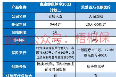 泰康的转保升级是怎么回事