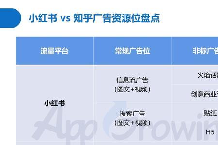 小红书做汽车内容怎么变现