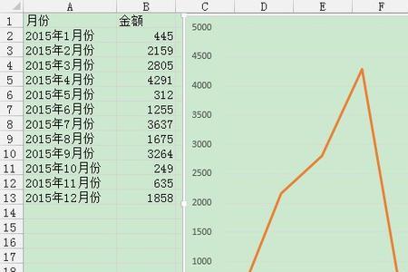 excel坐标轴怎么变宽