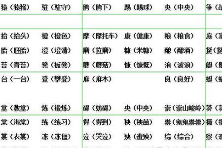 痕形的形近字有哪些