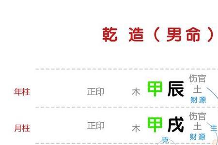 吕蒙正的八字根基是哪八个字