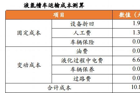 制氢气成本最低是什么方法