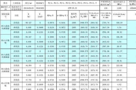 一建公路实际伸长值怎么算