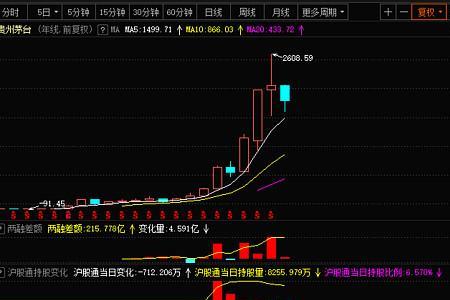 股票e开头是啥意思