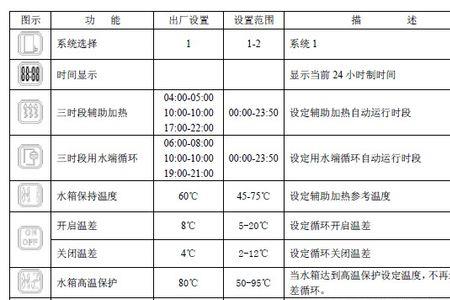 申科太阳能热水器说明书