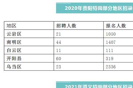 特岗选岗时要带什么
