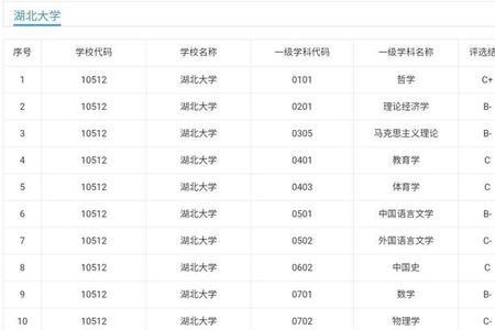 海南大学和武汉地质大学哪个好