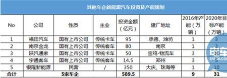 比亚迪产能每月多少
