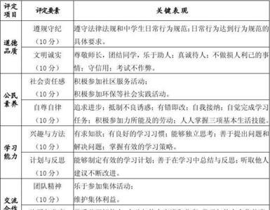 入队学生自评怎么写