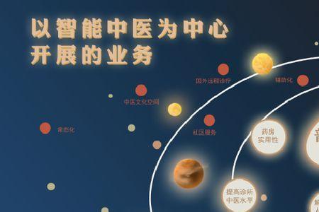 医疗科技公司属于第几产业