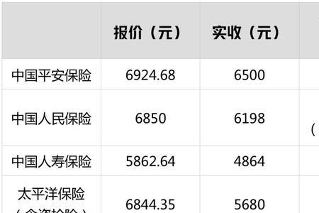 平安车险费用的返还和补贴
