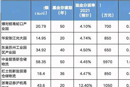 基金年费率怎么算
