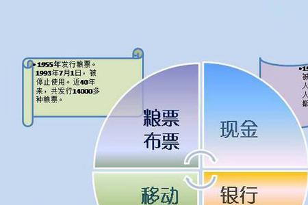 饱腹式消费的原因