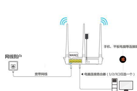 200米网线信号有影响吗