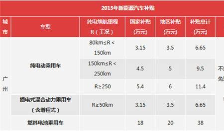 有人拿到过嘉定购车补贴了吗