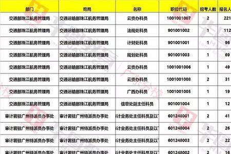 国考职务怎么填