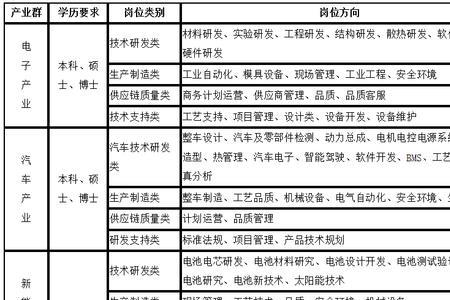 西安比亚迪小时工离职流程