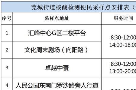 坐河源高铁到东莞站需核酸吗