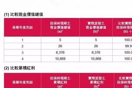 鑫利保险几年退保划算