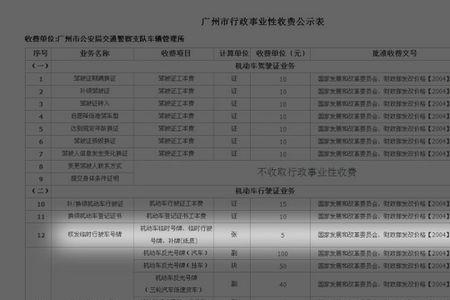 东沙湖车管所可以领临时牌照吗