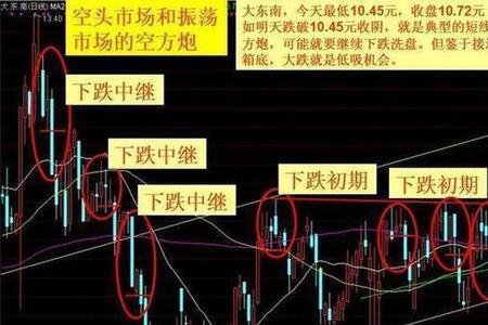 什么叫高位空方炮