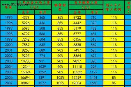 个人账户10万工龄25年退休领多少