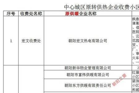 学校配额生需要房产证吗