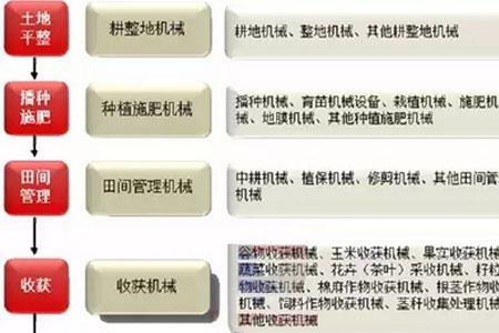 农业机械属于什么领域