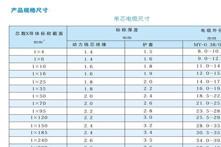 mcp电缆规格型号