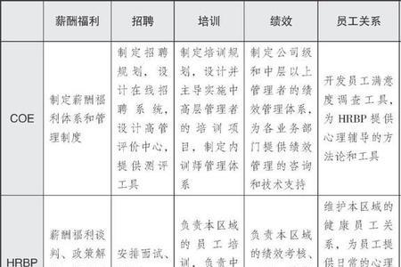 人力资源ssc什么意思
