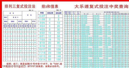 大乐透10+4复式要多少钱