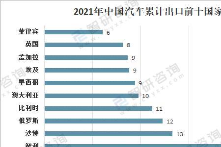 19年五月是国几的车