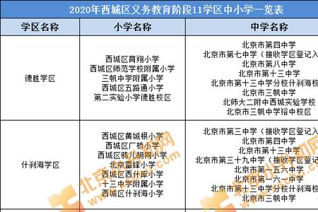 北京14中和15中哪个好