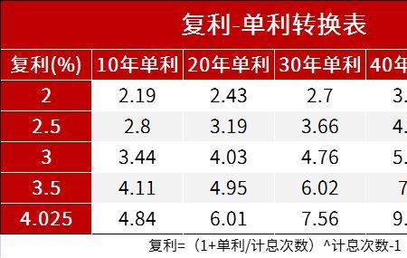 社保本金和利息怎么取出来