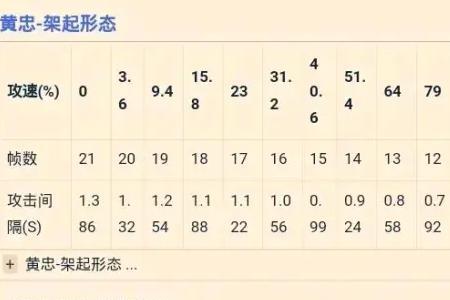 娜可露露攻速阈值表最新s28