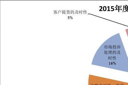 顾客满意度调查属于什么成本