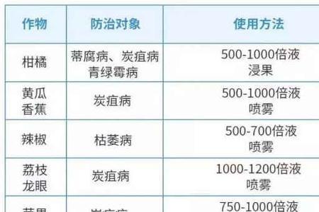 苯醚甲环唑兰花用量及用法
