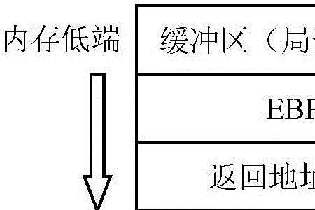 生产总值溢出值是什么意思